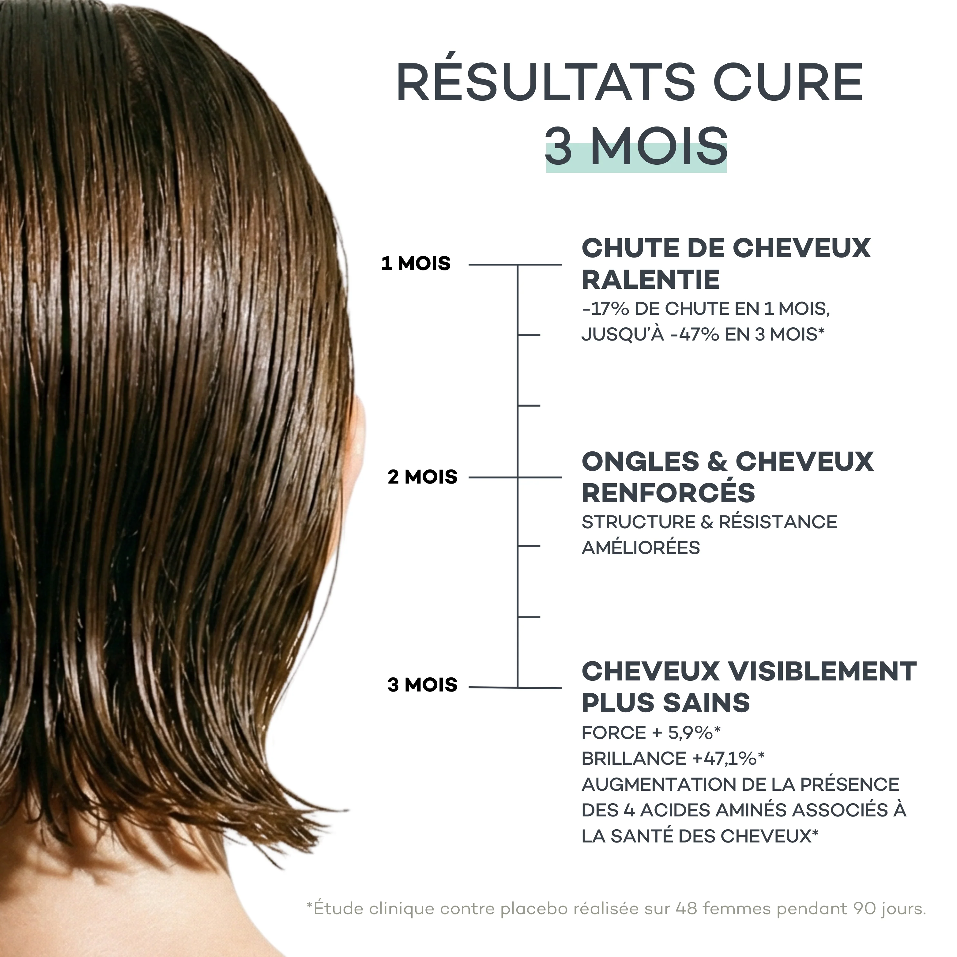 Absolu de Kératine - Image 3