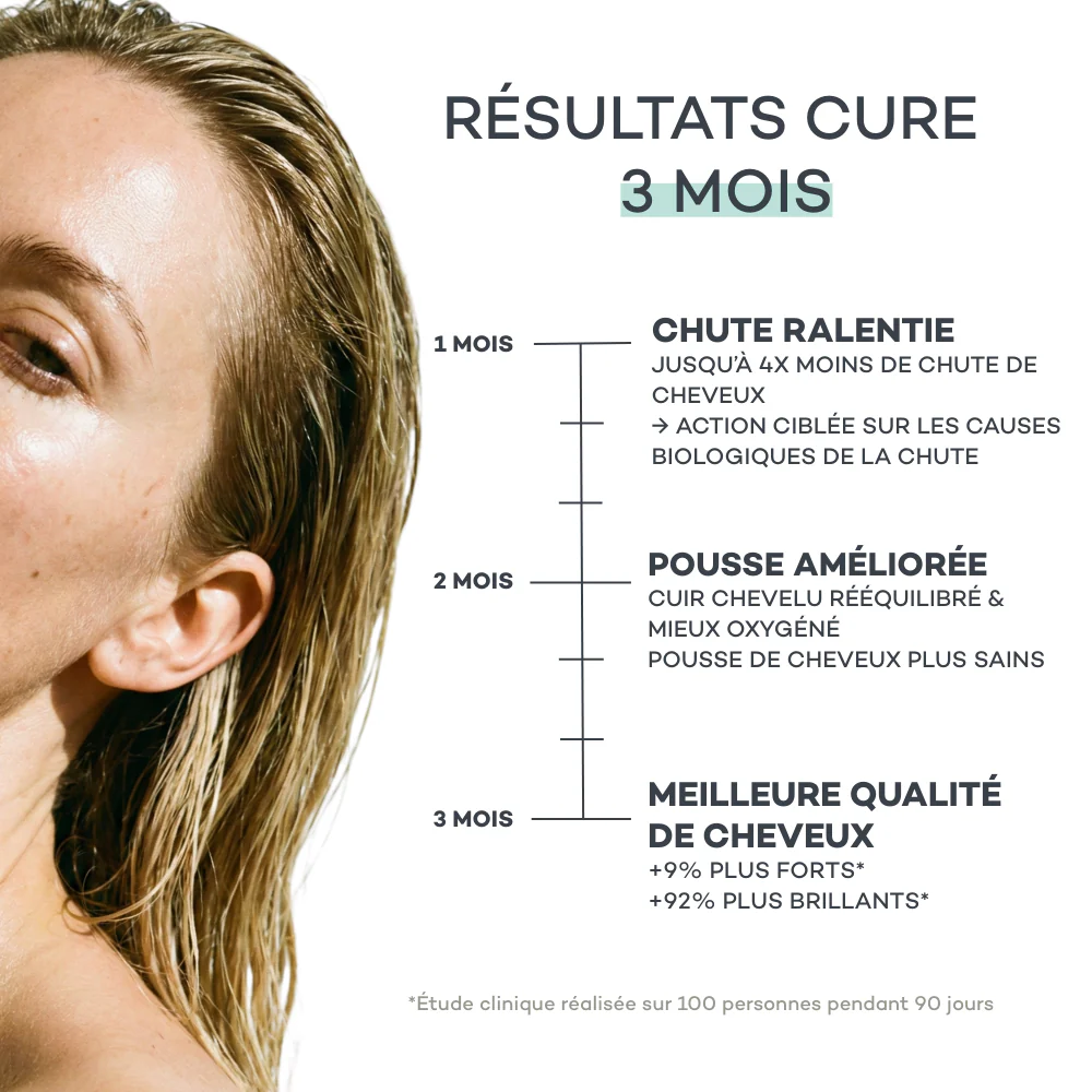 Routine Masse-Capillaire - Image 4